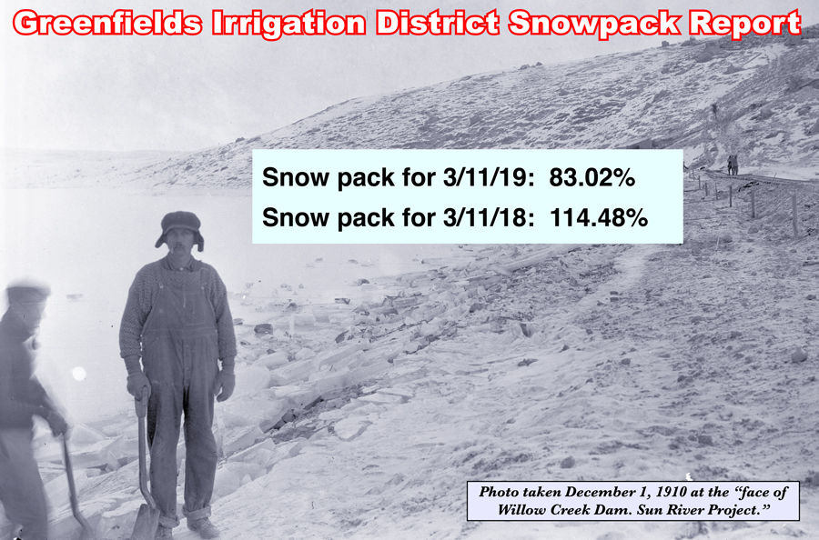 Greenfields Irrigation Snowpack Report for March 11, 2019